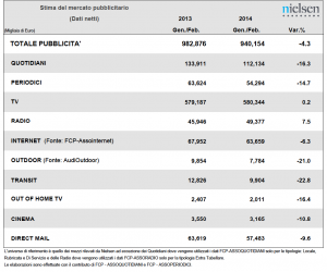 tabella nielsen 2014